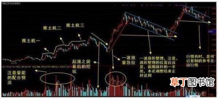 庄家吸筹一般多久 庄家为什么吸筹