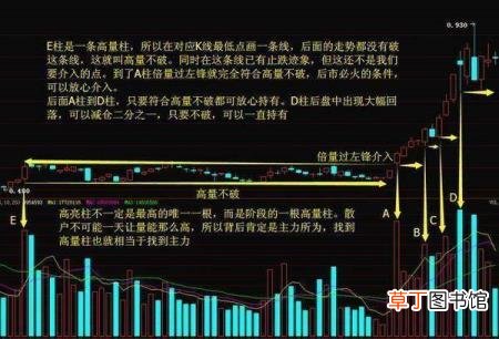 庄家吸筹一般多久 庄家为什么吸筹