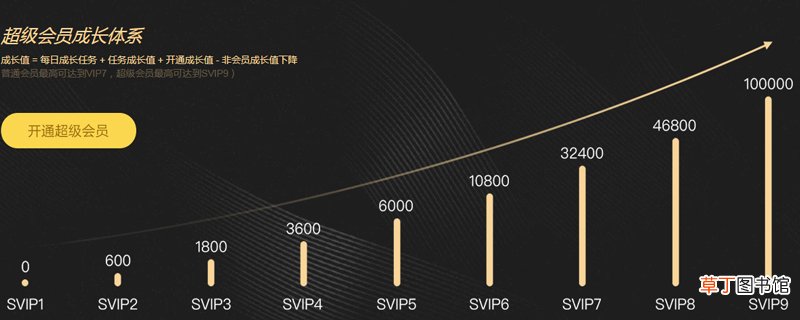 超级qq怎么退 超级qq退订的方法
