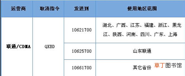 超级qq怎么退 超级qq退订的方法