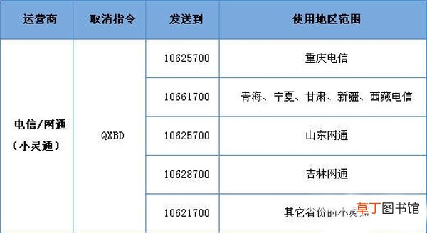 超级qq怎么退 超级qq退订的方法