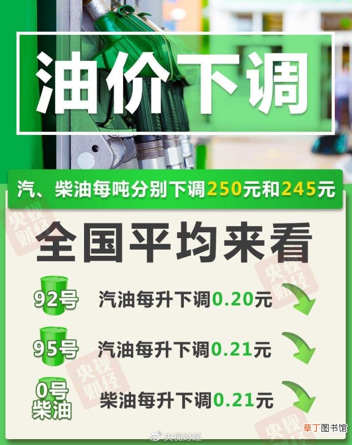油价要降了！加满一箱油少花10元