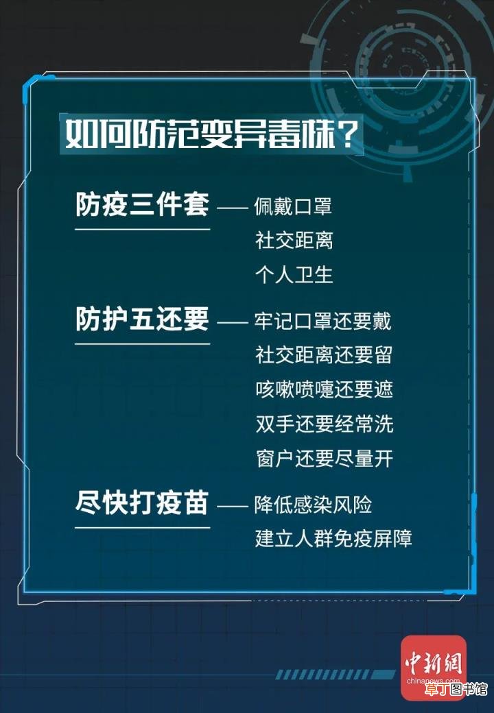 新冠病毒全家谱：谁最毒?谁最快?谁最要命?