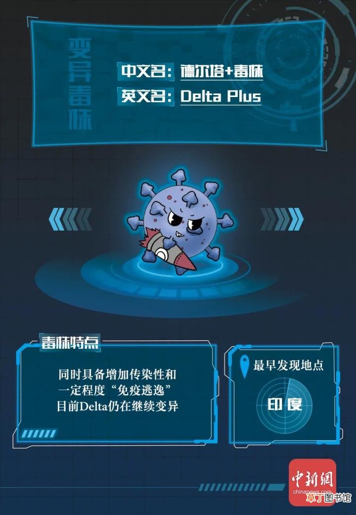 新冠病毒全家谱：谁最毒?谁最快?谁最要命?
