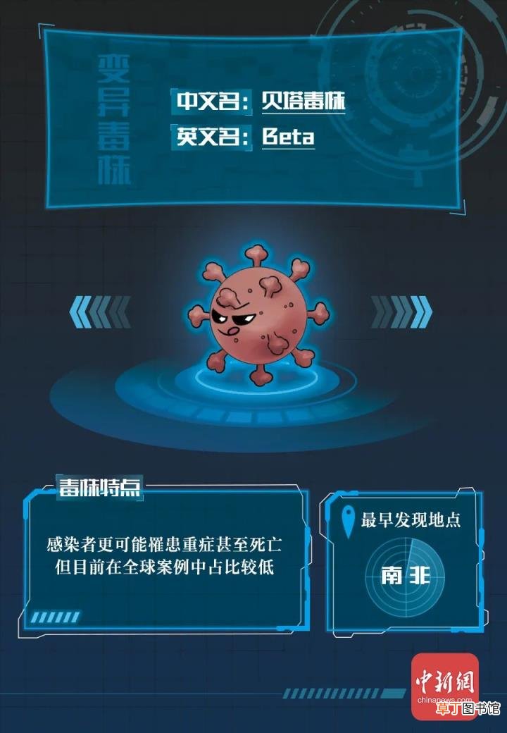 新冠病毒全家谱：谁最毒?谁最快?谁最要命?