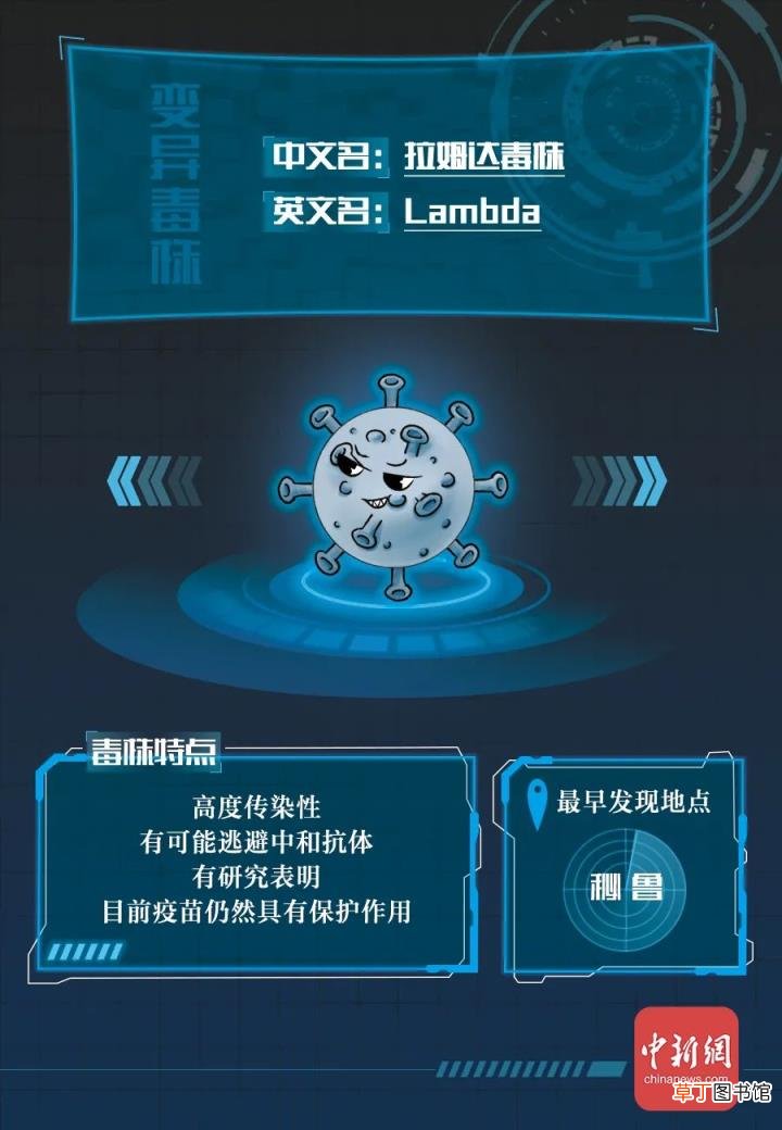 新冠病毒全家谱：谁最毒?谁最快?谁最要命?