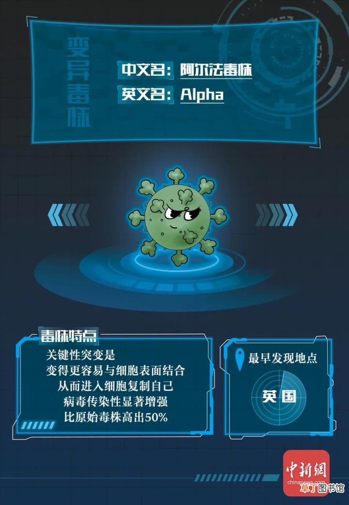 新冠病毒全家谱：谁最毒?谁最快?谁最要命?
