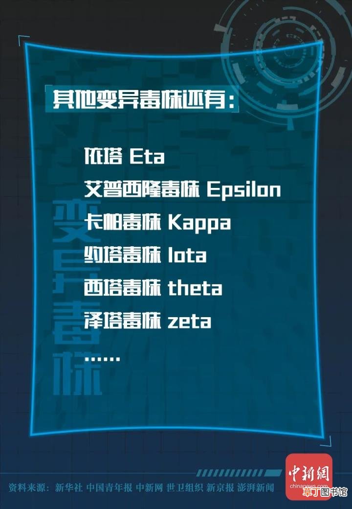 新冠病毒全家谱：谁最毒?谁最快?谁最要命?
