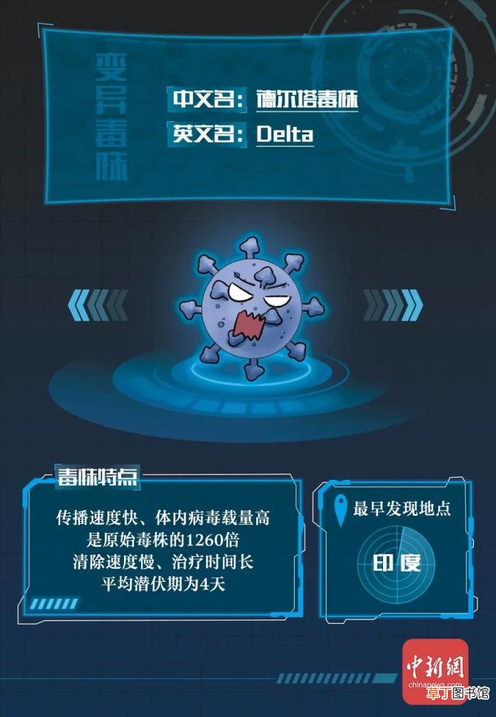 新冠病毒全家谱：谁最毒?谁最快?谁最要命?