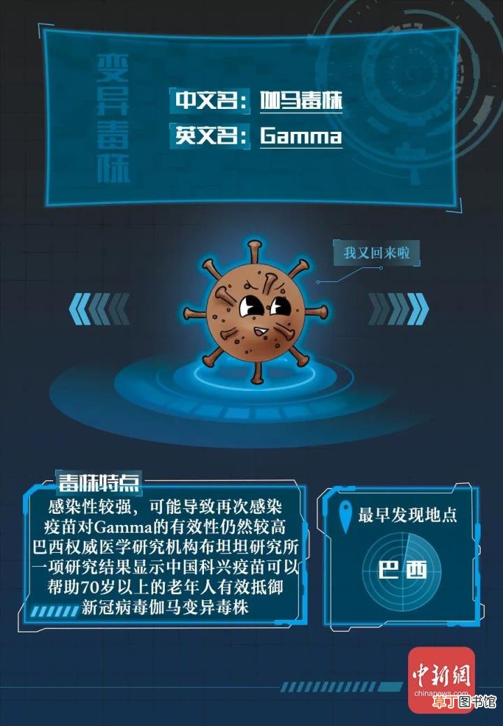 新冠病毒全家谱：谁最毒?谁最快?谁最要命?
