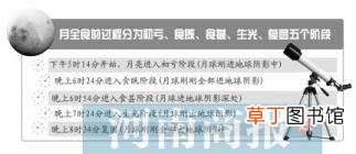 晚上月亮发红是什么原因 为什么月亮是红的