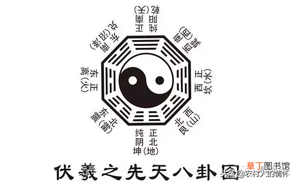 伏羲与女娲的爱情 女娲伏羲