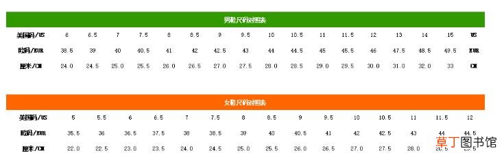 af1偏大还是偏小