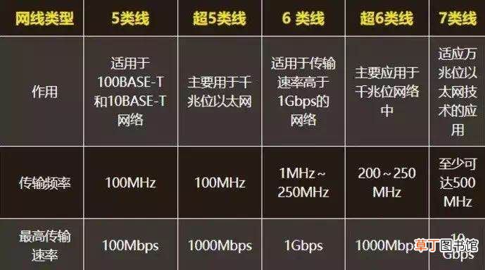 网速太慢要怎么提升？ 怎么提高网速