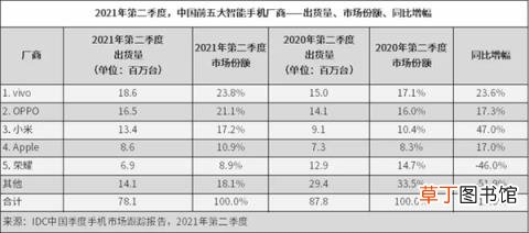华为手机销量大跌：决不放弃！ 美国制裁