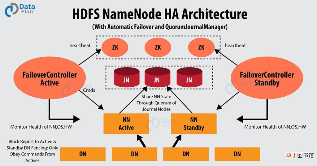 高可用机制 带你了解HDFS的Namenode