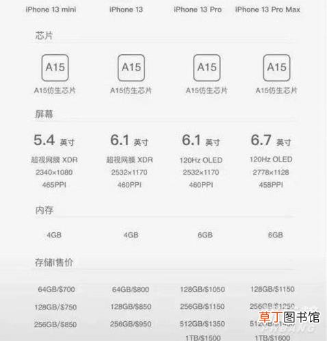 iphone13国内预计多少钱?iphone13国内价格