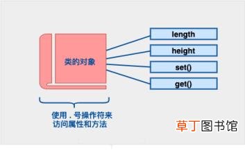 C++OOP对象和类的详细讲解