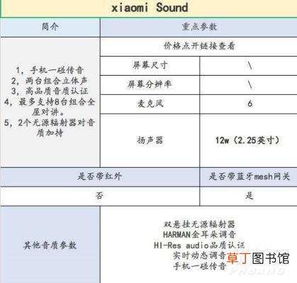 小米sound和homepodmini哪一个更值得入手?