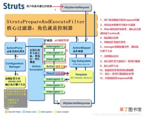 Structs框架原理案例详解 Java