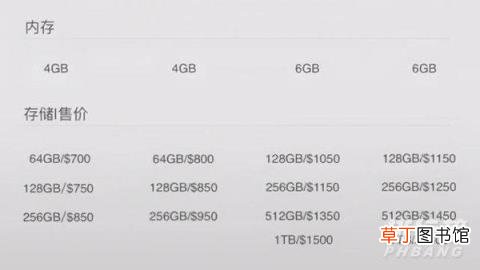 iphone13最新官方价格?iphone13最新官方消息