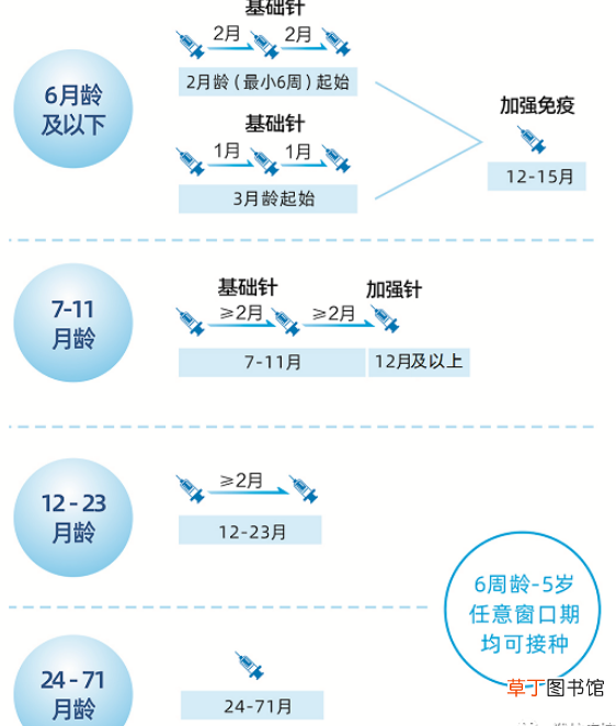 去哪里免费接种十三价肺炎疫苗
