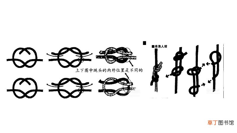 绳扣的几种基本打法