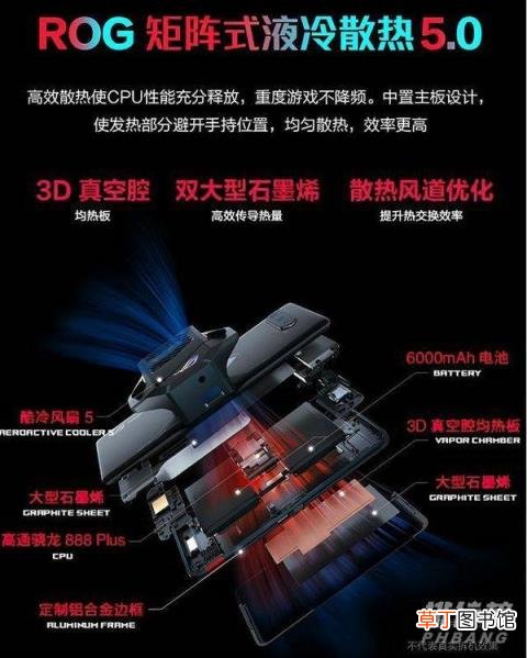 ROG游戏手机5s多少钱?ROG游戏手机5s官网价格