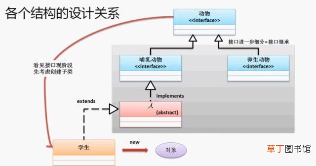 Java多态性抽象类与接口细致详解