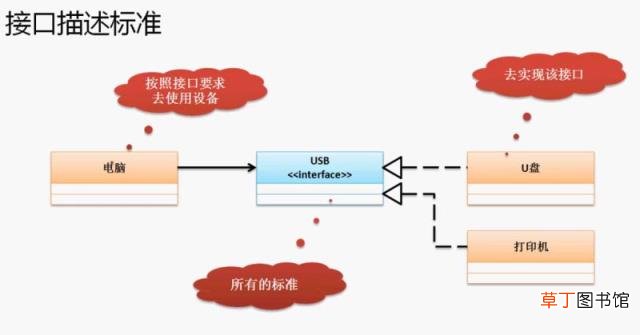 Java多态性抽象类与接口细致详解