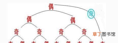 自然数是什么？