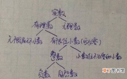自然数是什么？