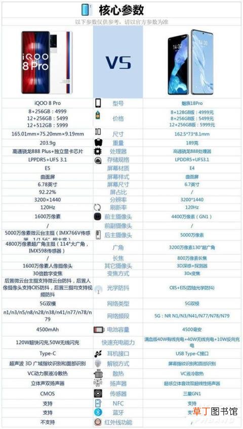 iqoo8pro和魅族18pro对比?iqoo8pro和魅族18pro哪个更值得入手