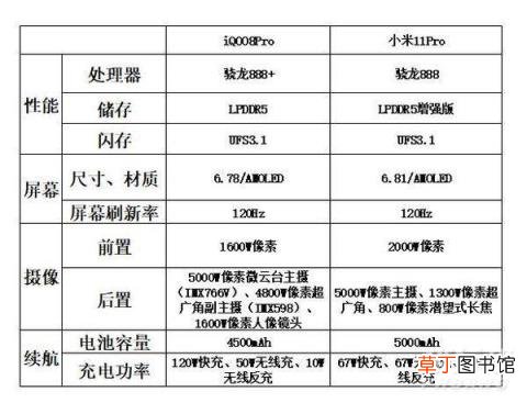 iqoo8pro和小米11pro对比?iqoo8pro和小米11pro哪个好