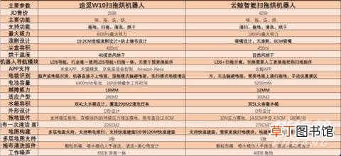 追觅W10和云鲸J1哪个好?追觅W10和云鲸J1哪个更值得入手