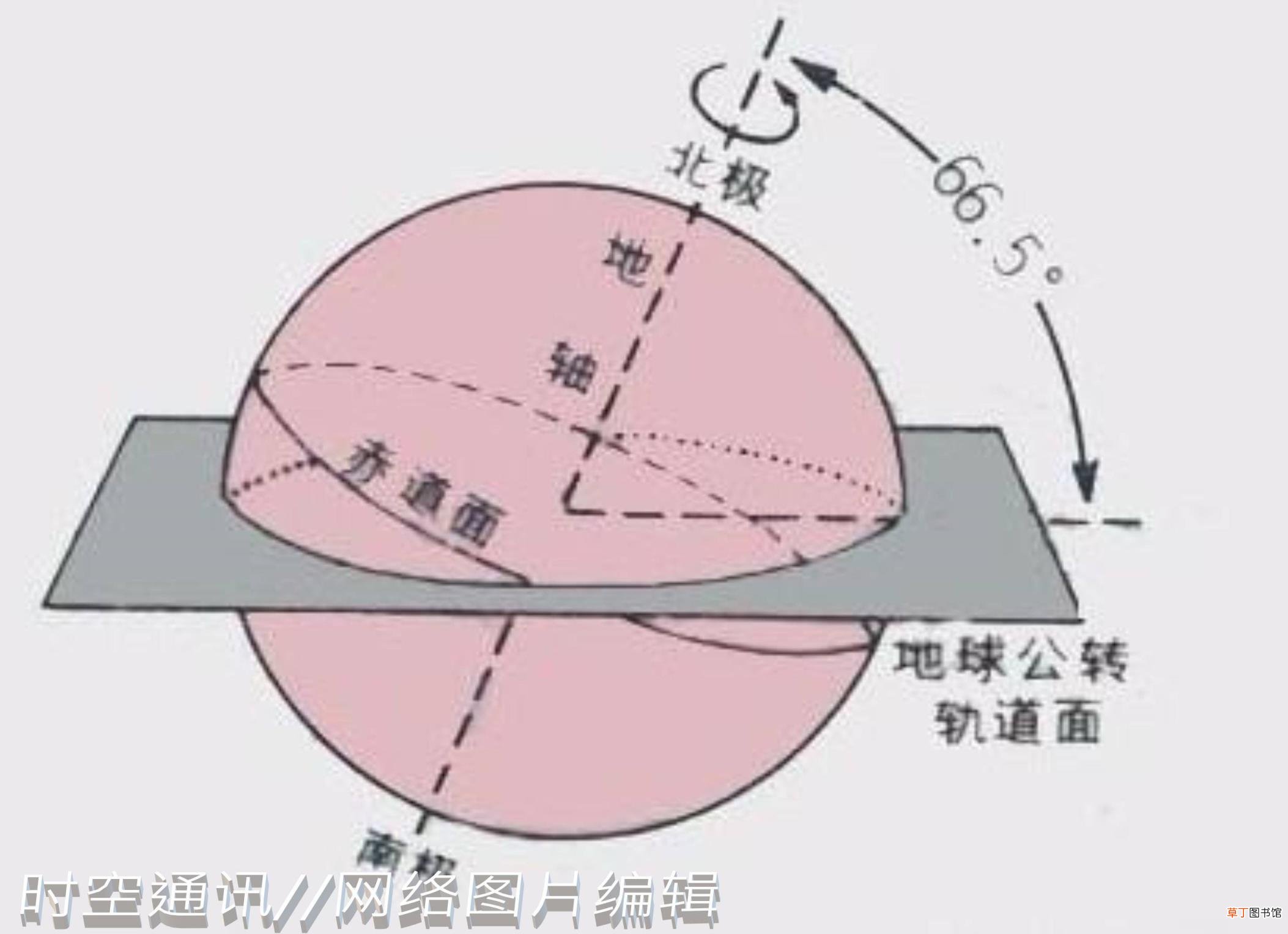 夏天比冬天好的原因 夏天为什么比冬天热