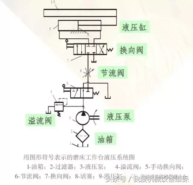 液压传动的基本原理和组成 液压传动装置介绍