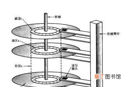 为什么计算机在高海拔地区容易罢工？