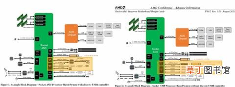 Zen4全部集成GPU！还是优秀的RDNA2架构 AMD