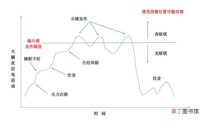 女生无缘无故头疼是什么原因 为什么我总是头疼