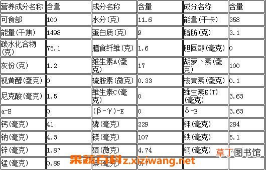 粟米 小米的营养成分表 小米(粟米)的营养价值