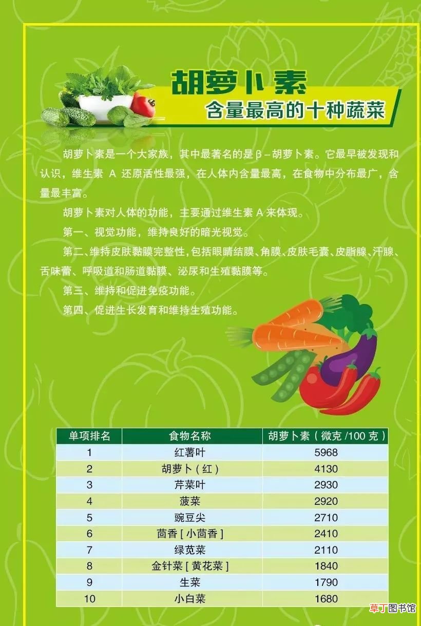 蔬菜营养 蔬菜营养价值排行榜来了！