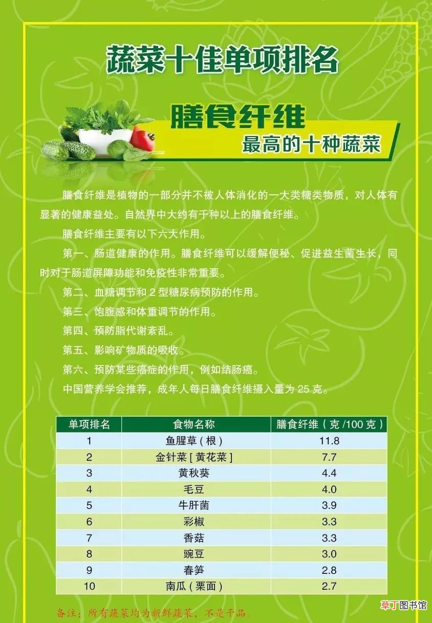 蔬菜营养 蔬菜营养价值排行榜来了！