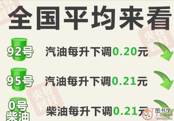 油价下调的原因是什么 油价迎年内最大降幅