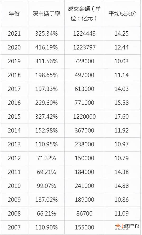 中国股市散户亏钱 为什么亏的总是散户