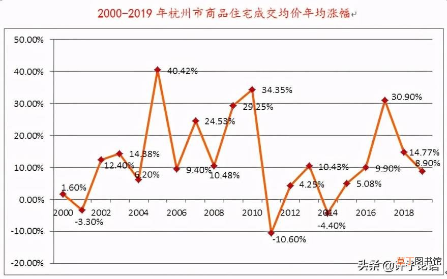 为什么杭州物价这么高 杭州房价为什么这么高