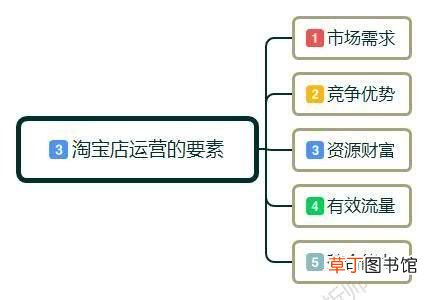 开淘宝店流程 新手小白怎么开淘宝店?