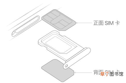 联通突然显示无sim卡 为什么手机总是卡