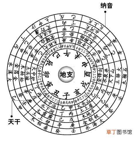 一个甲子是多少年 什么是60甲子？