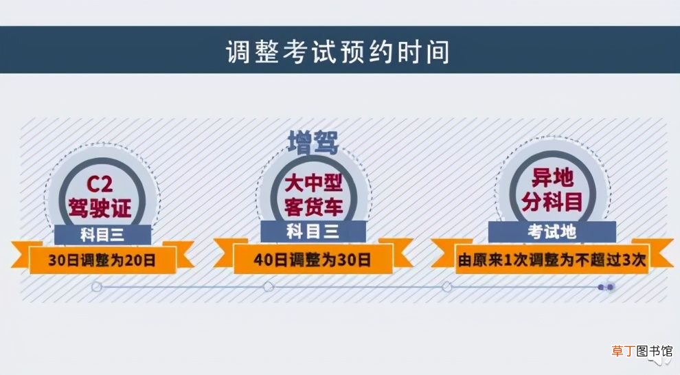 驾校新规 2021驾考新规政策！